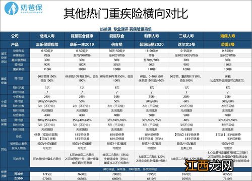 芯爱2号重疾险主要优势是什么？