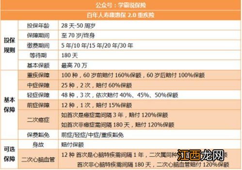 投保小孩跟大人年龄有什么关系?