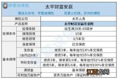 太平财富安赢的领取有金额限制吗？