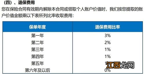 鑫丰瑞理财险可以退保吗？