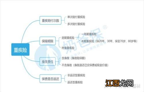 单个线下投保重疾险需要注意的是什么？