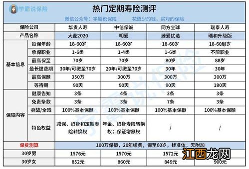 投保定期寿险好还是终身寿险好？