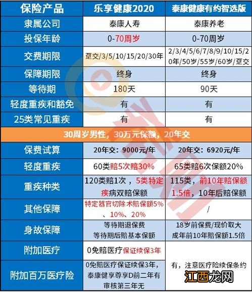 乐享健康2020癌症可以多次赔付吗？