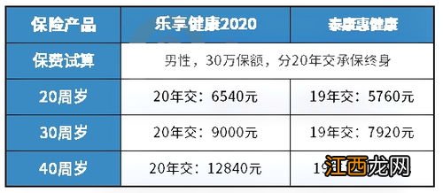 乐享健康2020癌症可以多次赔付吗？