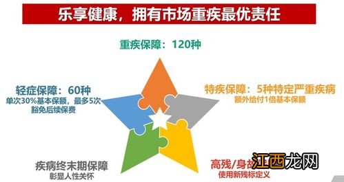 乐享健康2020有哪些优势？