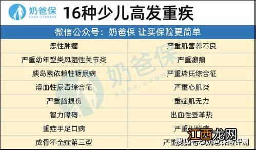 至尊超能宝和新华金色阳光能组合医疗险投保吗?