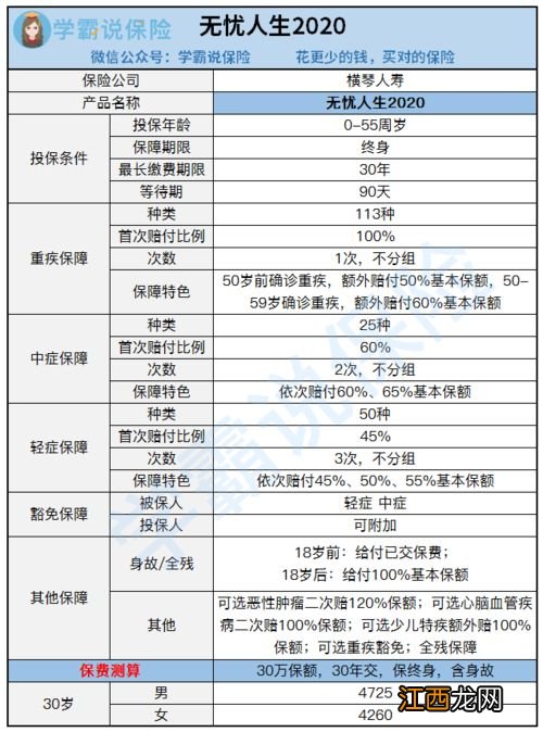 无忧人生2020重疾险可以癌症二次赔吗？