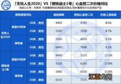 无忧人生2020重疾险可以心脑血管疾病二次赔吗？