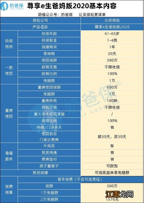 尊享e生爸妈版2020有哪些优势？