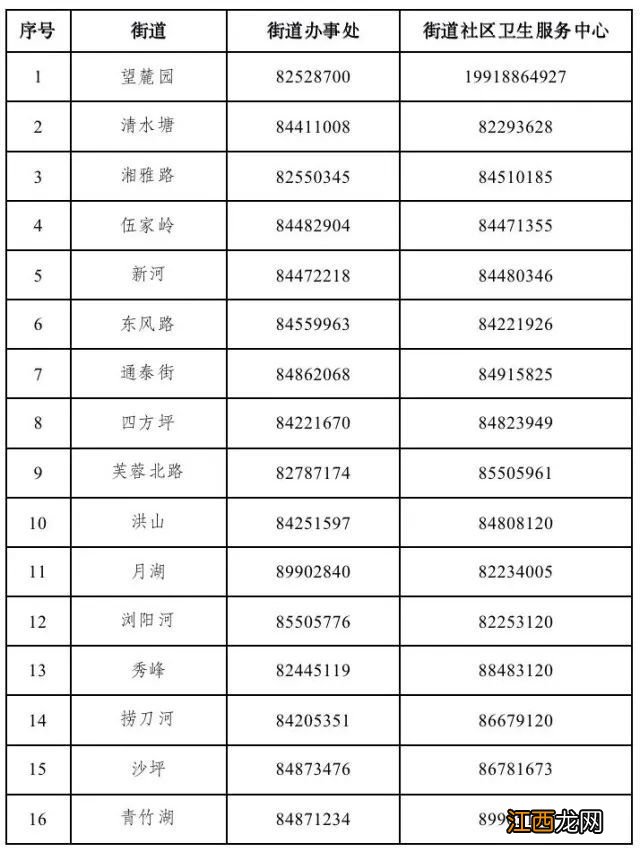 16个 开福新增发热诊室名单汇总