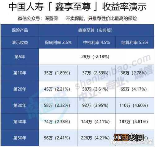 泰康惠福泰是一款什么保险产品？