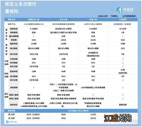 购买六六鱼重疾险怎么办理理赔？