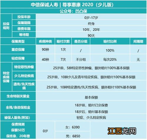 尊享惠康2020少儿版需要留意的细节是什么？