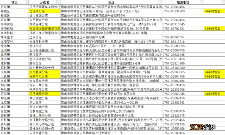 地址+电话 佛山哪里可以免费领取退烧药品？