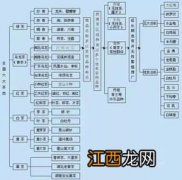 六大茶叶种类该怎么区分