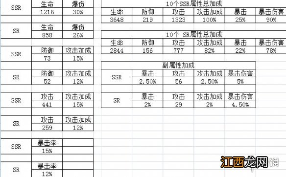 山海镜花SR与SSR灵器哪个更厉害 山海镜花sr与ssr灵器对比攻略