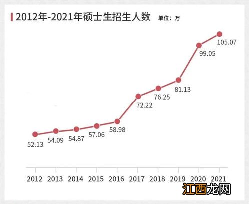 为什么2023年考研最难 啥时候开始考试