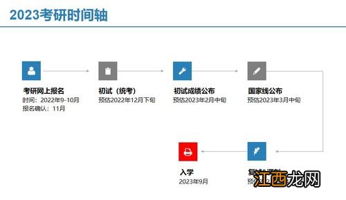 为什么2023年考研最难 啥时候开始考试