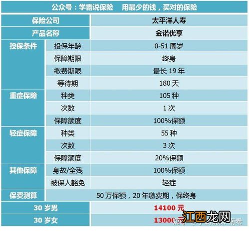 太保金诺优享的投保规则是什么?