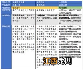 太平百万医疗险有垫付吗?