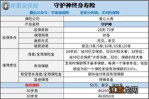 太保金佑人生A款2014投保规则是什么？