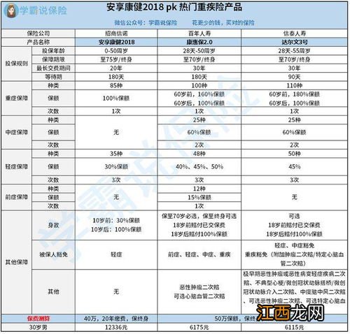 康健无忧2018投保规则是什么？