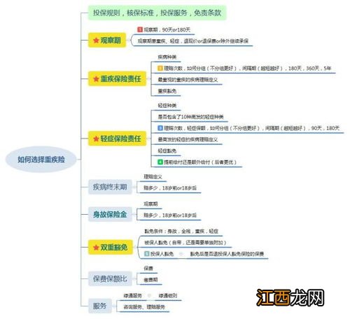 多倍保成人版重疾险轻疾赔付规则是什么？