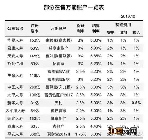 泰康幸福享佑年金保险的优点是什么？