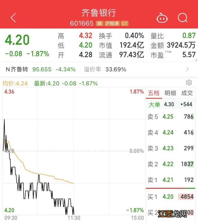 罕见破发！今年首例，事关200亿银行，中一签亏两个盒饭钱！