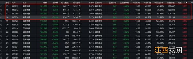 罕见破发！今年首例，事关200亿银行，中一签亏两个盒饭钱！