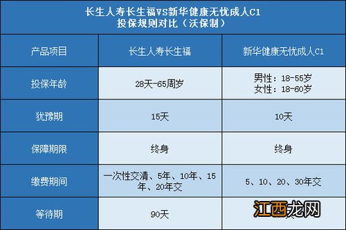 新华健康无忧C1成人版投保规则是什么？