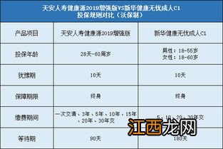 新华健康无忧C1成人版投保规则是什么？