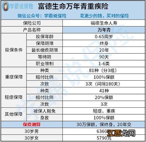 万年青重疾险的优点是什么？