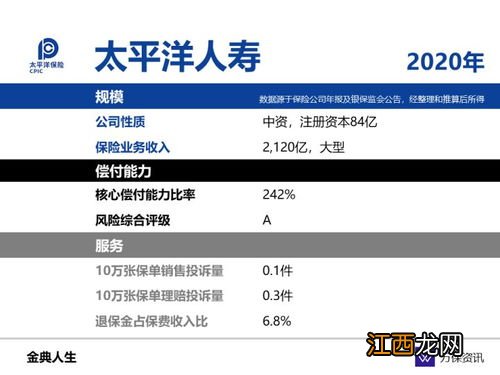 投保国寿惠享一生需要注意哪些细节问题？