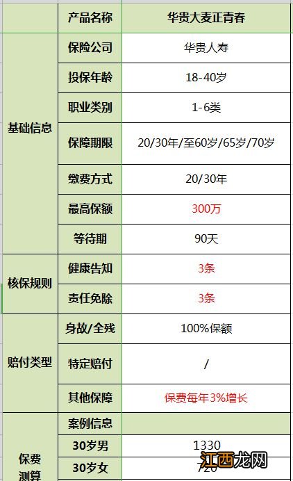 华贵大麦减额定寿的投保规则是什么？