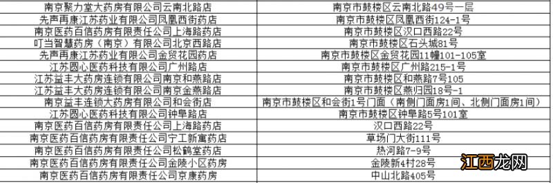 南京鼓楼区退烧药在哪可以买到