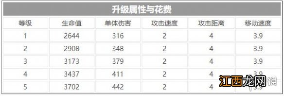 伊甸之战亚各怎么样 伊甸之战亚各卡牌介绍