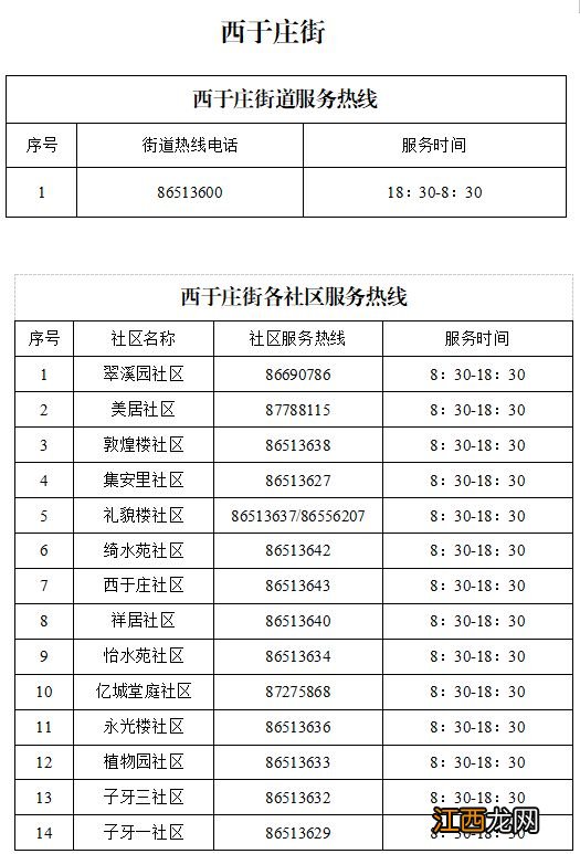 天津红桥区各街道+社区卫生服务中心24小时咨询电话一览