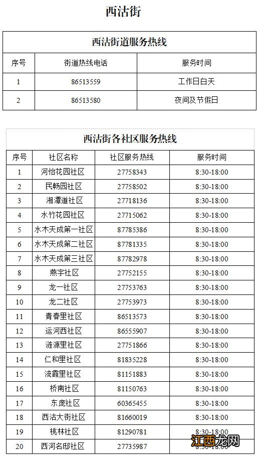 天津红桥区各街道+社区卫生服务中心24小时咨询电话一览