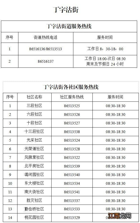 天津红桥区各街道+社区卫生服务中心24小时咨询电话一览