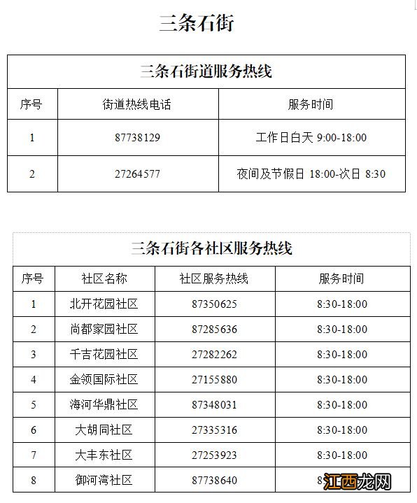 天津红桥区各街道+社区卫生服务中心24小时咨询电话一览