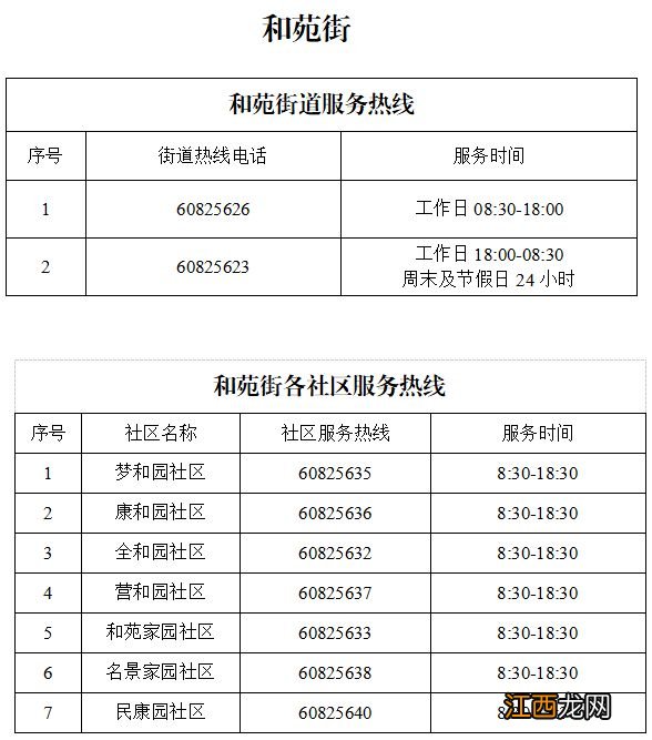 天津红桥区各街道+社区卫生服务中心24小时咨询电话一览