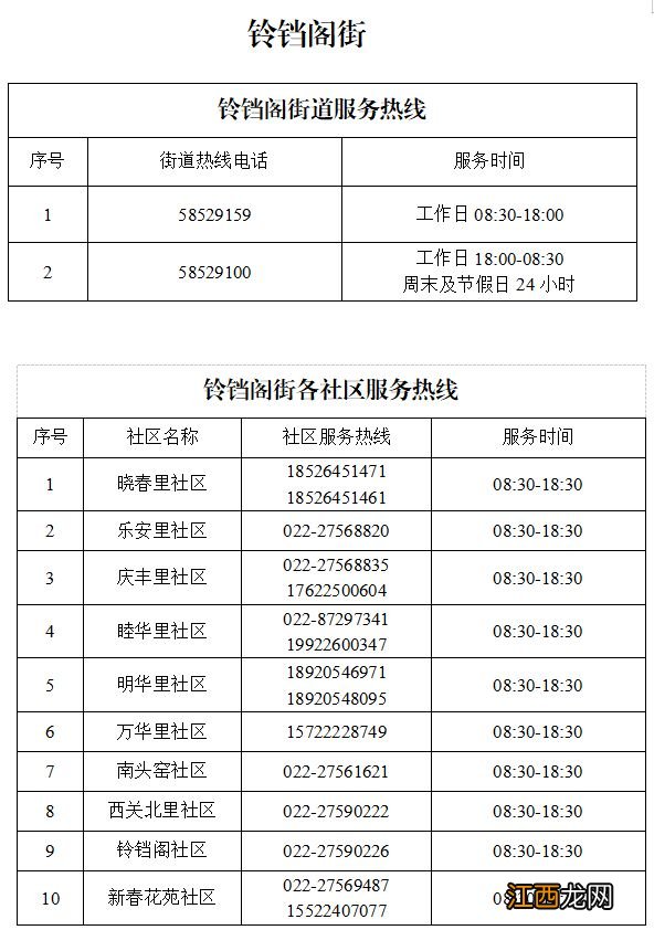 天津红桥区各街道+社区卫生服务中心24小时咨询电话一览