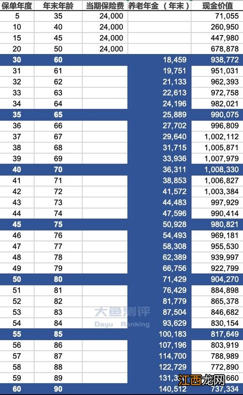 信泰如意享七金版养老年金险保险责任有哪些？