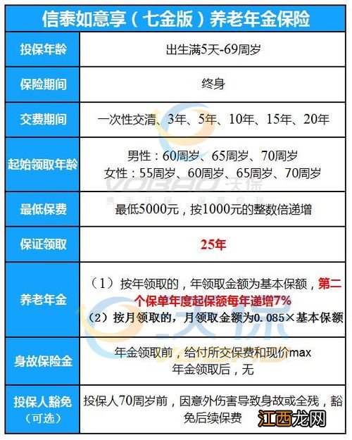 信泰如意享七金版养老年金险保险责任有哪些？