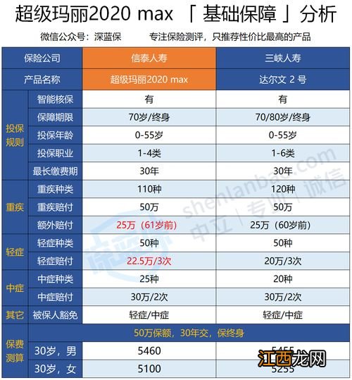 信泰超级玛丽max2.0适合什么人群购买？