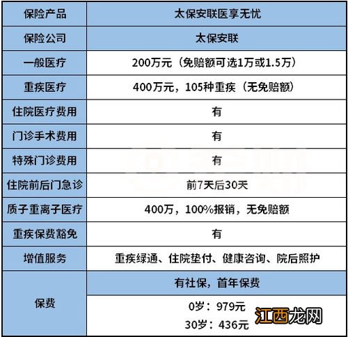 太保安联医享无忧的优点是什么？