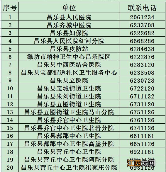 昌乐县24小时医疗服务电话