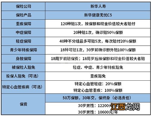 新华健康无忧C5重疾险有哪些优点？