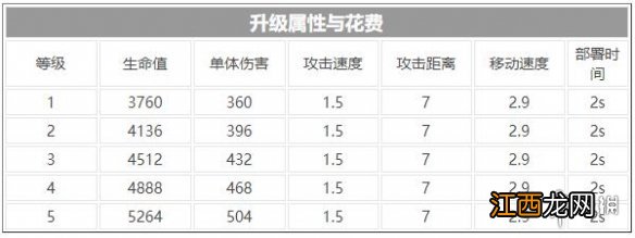 伊甸之战巨钻机兵怎么样 伊甸之战巨钻机兵卡牌介绍